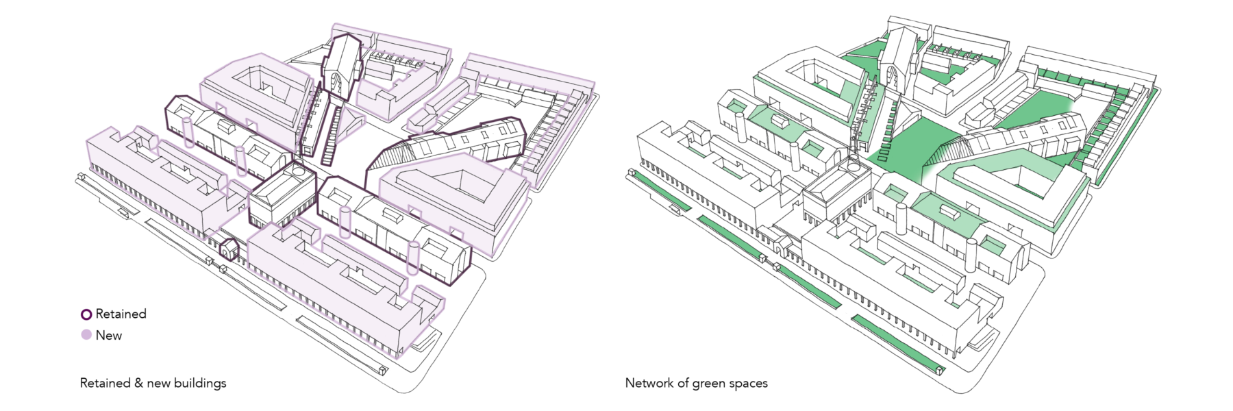 Sarah-Wigglesworth-Architects Unlocking-Pentonville Aerial-View-Analysis Diagram