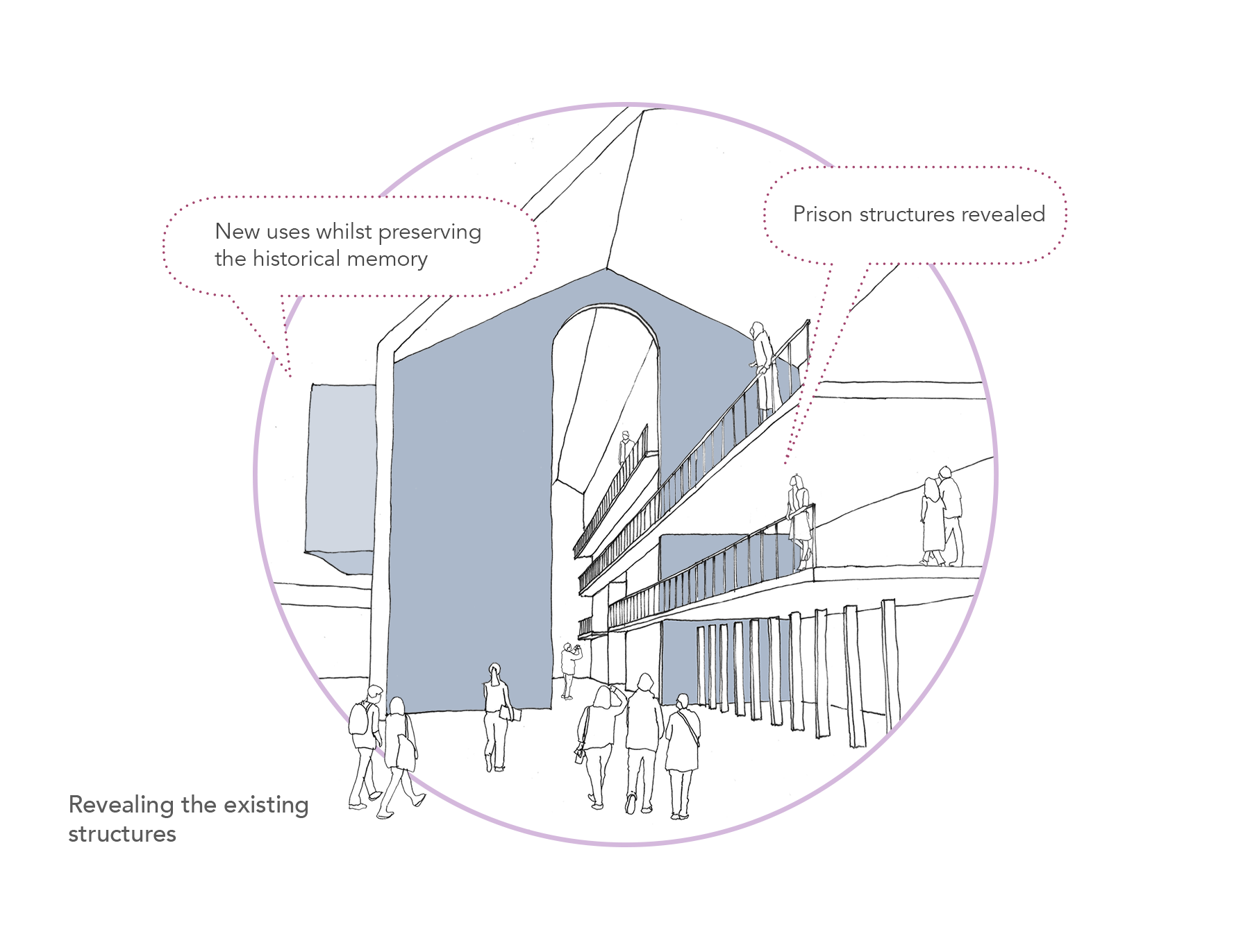 Sarah-Wigglesworth-Architects Unlocking-Pentonville Strategy-Memory Diagram 1800